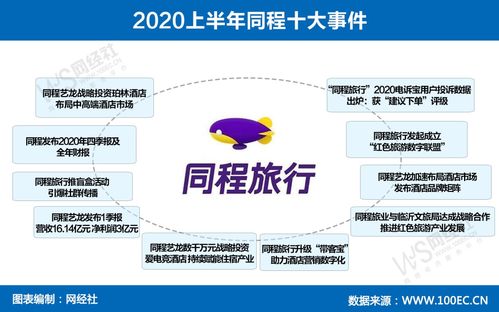 15張原創(chuàng)圖看透上半年生活服務電商 技術服務驅動行業(yè)變革